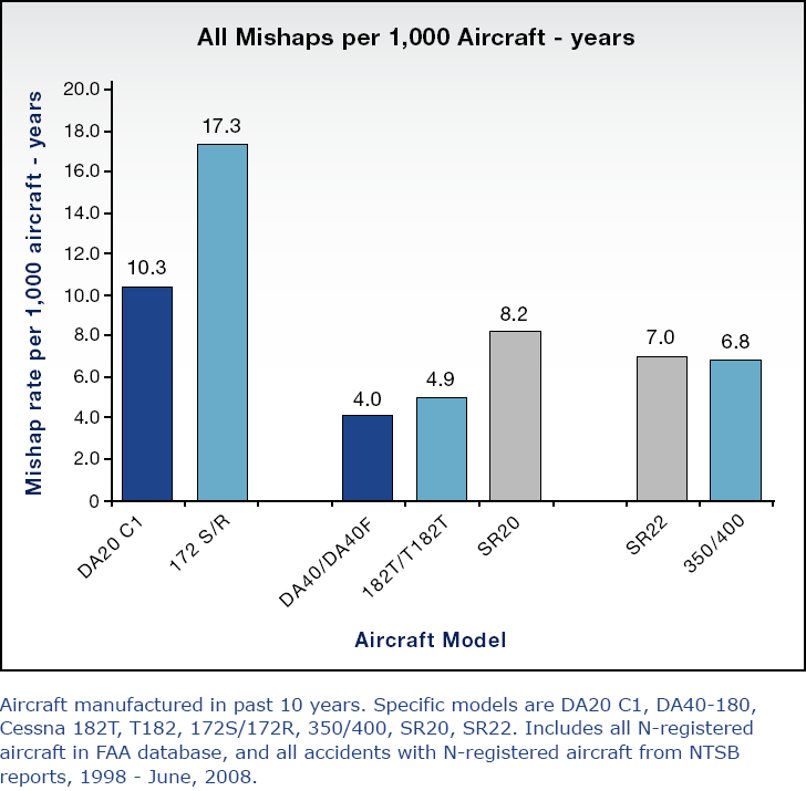 Why Diamond Aircraft are the Safest Choice for Aviation Training